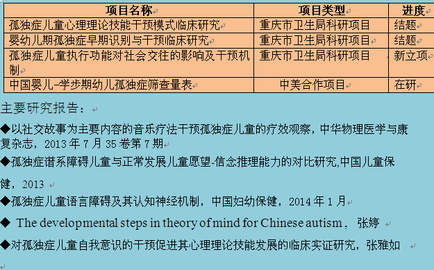 重庆市儿童孤独症（自闭症）康复治疗中心学术交流